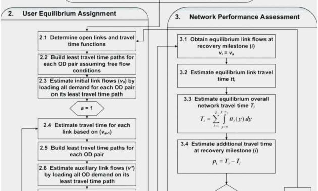 Download 57 Itinerary Template Word Photo Free With Regard To Quality Agenda Template Word 2010