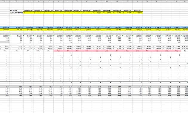 Download Excel Headcount Forecast Gantt Chart Excel Template With Cost Forecasting Template