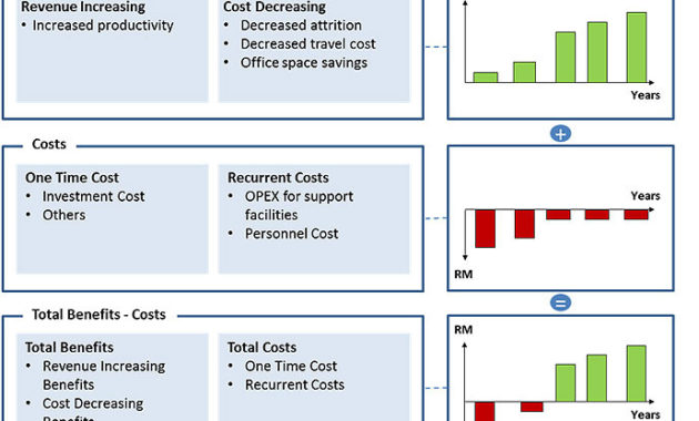 Download Professional Business Case Template Excelide With How To Create A Business Case Template