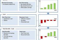 Download Professional Business Case Template Excelide With Regard To Business Costing Template