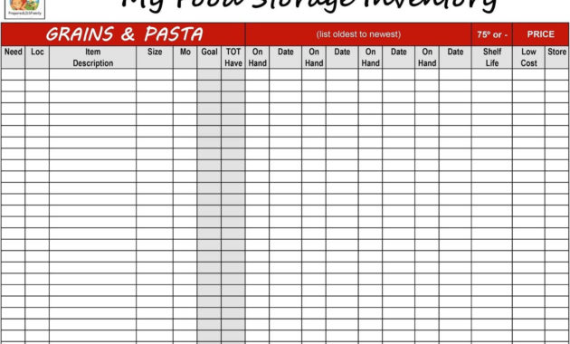 Download Restaurant Food Cost Analysis Spreadsheet Throughout Quality Food Cost Analysis Template