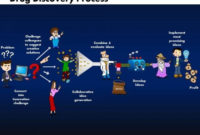 Drug Discovery Cracking The Best Discovery Code Pgs Press With Regard To Business Process Discovery Template