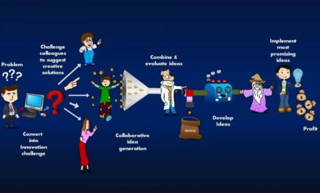 Drug Discovery Cracking The Best Discovery Code Pgs Press With Regard To Business Process Discovery Template