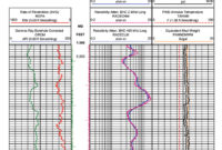Eds Plot Log Plotting Software Eastern Drilling Services Intended For Free Boring Log Template