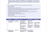 Employee Action Plan Template 14 Free Word Excel Pdf Throughout Recruitment Agency Business Plan Template