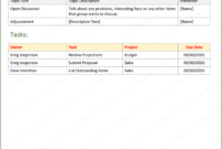 Event Agenda Template Write A Perfect Event Agenda Within Free Agenda Template For Event