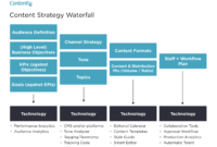 Everything You Need To Write A Marketing Plan Examples For Business Plan Framework Template
