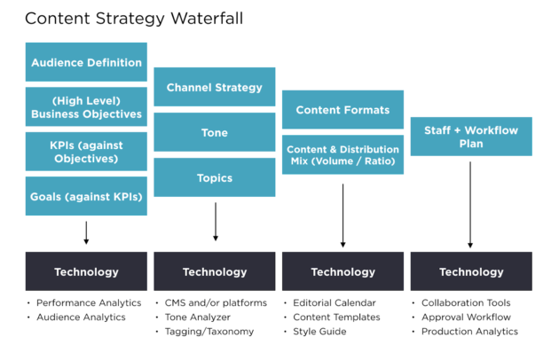 Everything You Need To Write A Marketing Plan Examples For Business Plan Framework Template