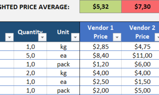 Excel Price Comparison Template Free Cost Comparison With Regard To Cost Comparison Spreadsheet Template