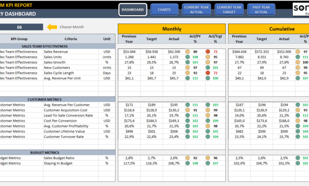 Excel Sales Dashboard Templates Free Download Pertaining To Business Plan To Increase Sales Template