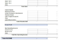 Executive Summary For Annual Budget Sheets Graphics And Within Small Business Annual Budget Template