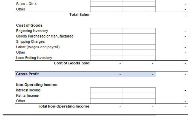 Executive Summary For Annual Budget Sheets Graphics And Within Small Business Annual Budget Template