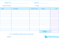 Expense Report Template Track Expenses Easily In Excel Pertaining To Business Forecast Spreadsheet Template
