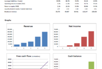 Financial Projections Template Excel Plan Projections Pertaining To One Year Business Plan Template