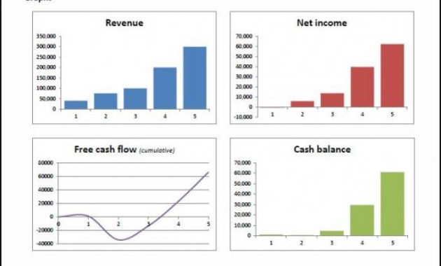 Financial Projections Template Template Business Intended For Business Plan Financial Projections Template Free