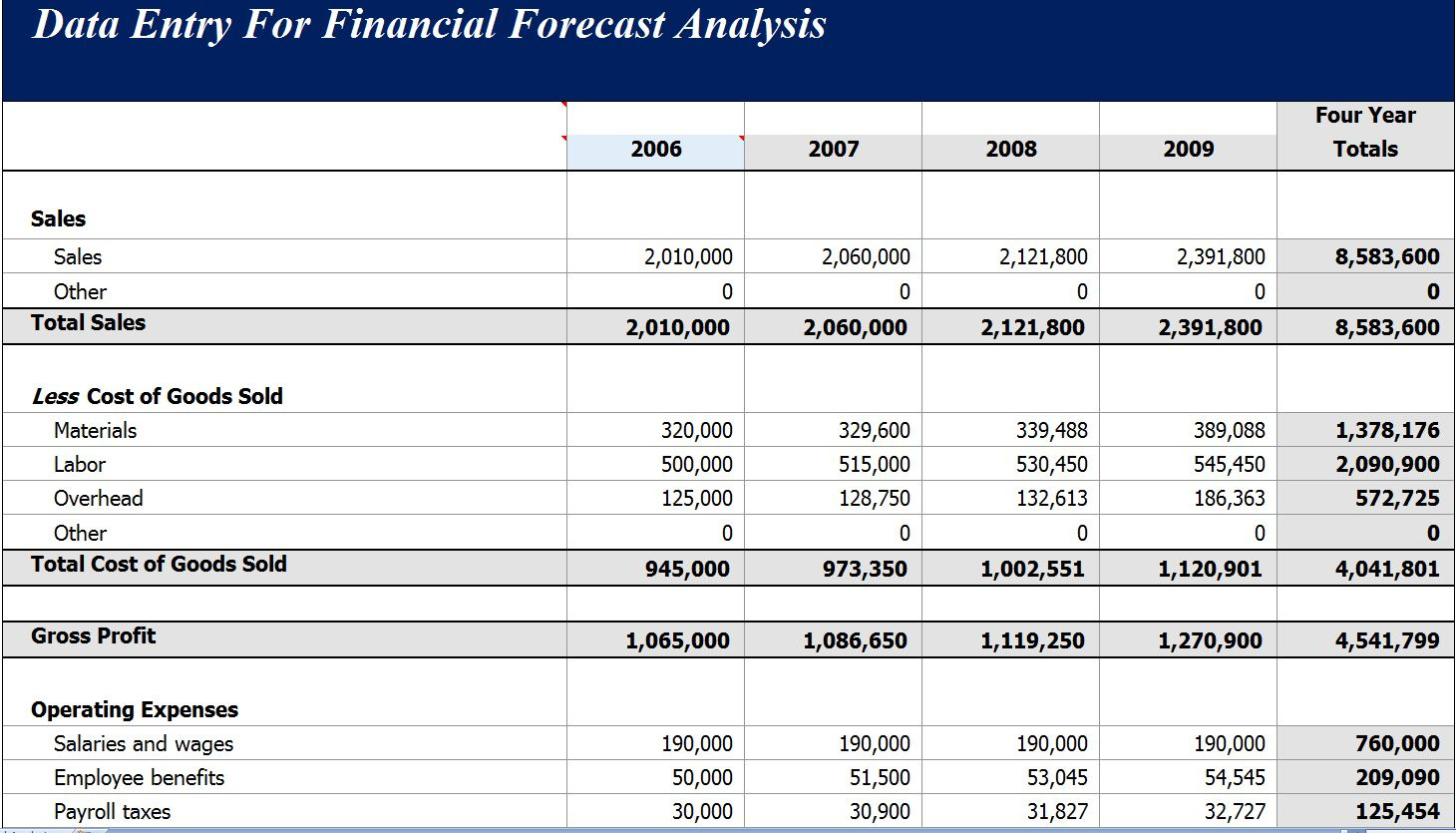 Financialtemplates Forecast Analysis Income Statement Regarding Cost Forecasting Template