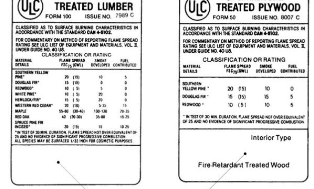 Fire Retardant Certificate Sample Carlynstudio Throughout Amazing Electrical Isolation Certificate Template