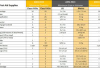 First Aid Kit Log Sheet The O Guide Regarding Best First Aid Log Sheet Template