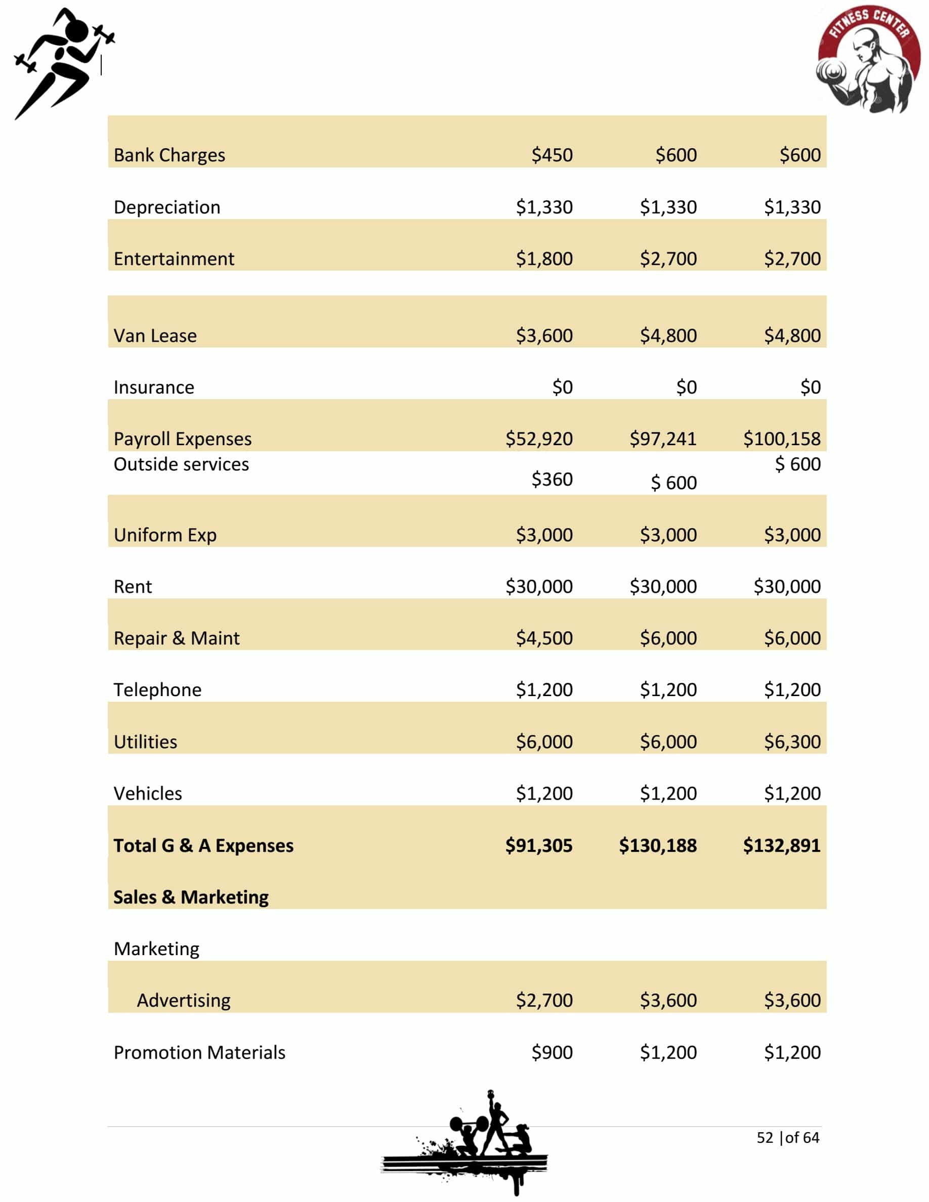 Fitness Gym Business Plan Template Sample Pages Black In Business Plan Template For A Gym