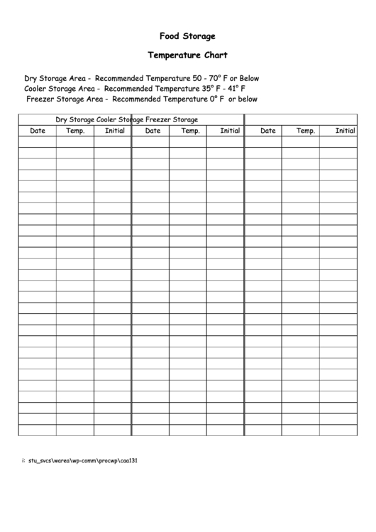 Food Storage Temperature Chart Printable Pdf Download Regarding Amazing Food Temperature Log Template