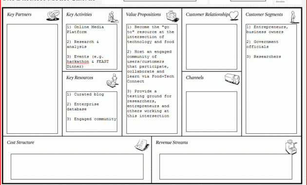 Foodtech Connect Business Model Building Blocks Join The Within Osterwalder Business Model Template