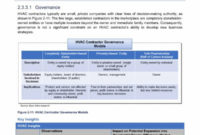 Free 10 Hvac Business Plan Templates In Pdf Ms Word Intended For Construction Business Plan Template Free