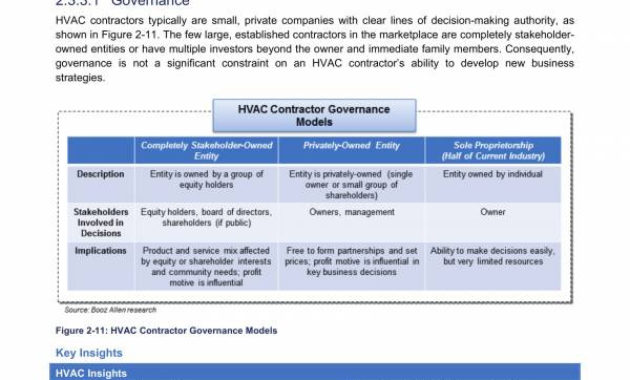 Free 10 Hvac Business Plan Templates In Pdf Ms Word Intended For Construction Business Plan Template Free