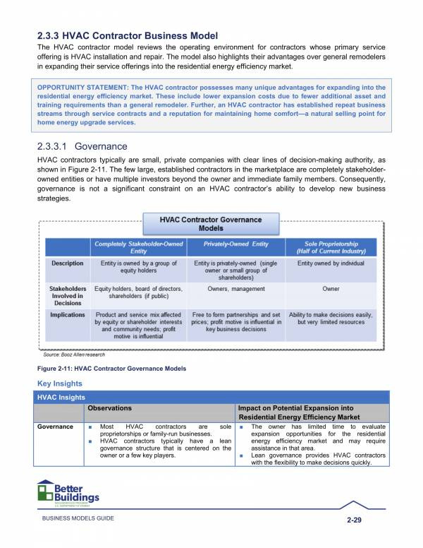 Free 10 Hvac Business Plan Templates In Pdf Ms Word Intended For Construction Business Plan Template Free