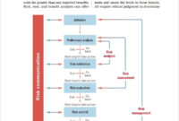 Free 10 Sample Cost Benefit Analysis Templates In Pdf For Free Cost Effectiveness Analysis Template