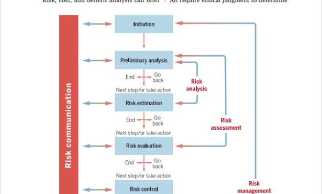 Free 10 Sample Cost Benefit Analysis Templates In Pdf For Free Cost Effectiveness Analysis Template