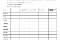 Free 11 Lawn Care Business Plan Templates In Pdf Ms Word Within Lawn Care Business Plan Template Free