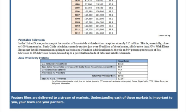 Free 11 Sample Film Business Plan Templates In Ms Word Pdf Inside Best Film Proposal Template