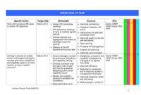 Free 14 Business Operational Plan Samples Templates In With Regard To Business Intelligence Plan Template