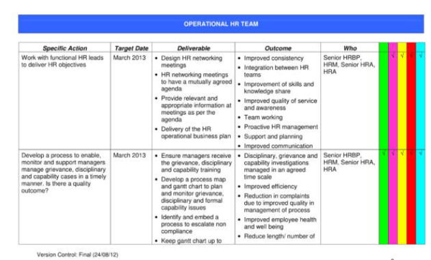 Free 14 Business Operational Plan Samples Templates In With Regard To Business Intelligence Plan Template