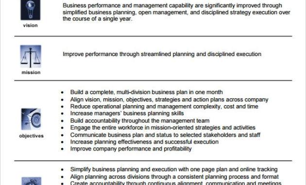 Free 14 Onepage Business Plan Samples In Ms Word Pages Regarding One Page Business Plan Template Word