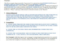 Free 15 Sample Noncompete Agreement Templates In Pdf Within Business Templates Noncompete Agreement
