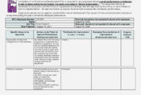 Free 42 Process Improvement Plan Template Free Download Inside Business Process Improvement Plan Template