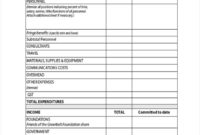 Free 5 Sample Documentary Budget Forms In Ms Word Pdf Pertaining To Film Proposal Template