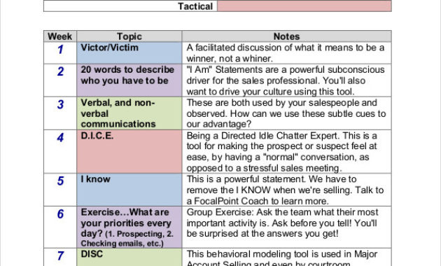 Free 57 Meeting Agenda Examples Samples In Doc Pdf For Sales Meeting Agenda Templates
