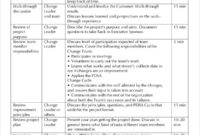 Free 57 Meeting Agenda Examples Samples In Doc Pdf Regarding Vendor Meeting Agenda Template