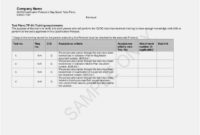 Free 60 Iq Oq Pq Template Example Free Professional Throughout Validation Certificate Template