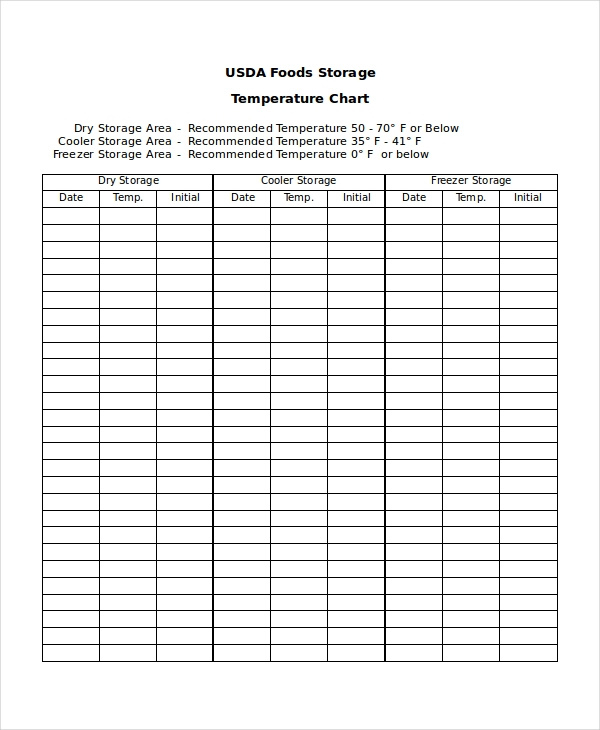Free 8 Temperature Chart Examples Samples In Pdf Doc Within Awesome Temperature Log Sheet Template
