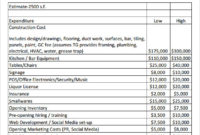 Free 9 Restaurant Budget Samples In Google Docs Google With Free Pub Business Plan Template