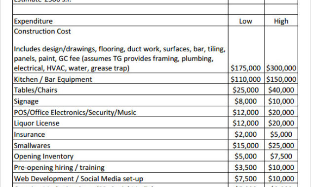Free 9 Restaurant Budget Samples In Google Docs Google With Free Pub Business Plan Template