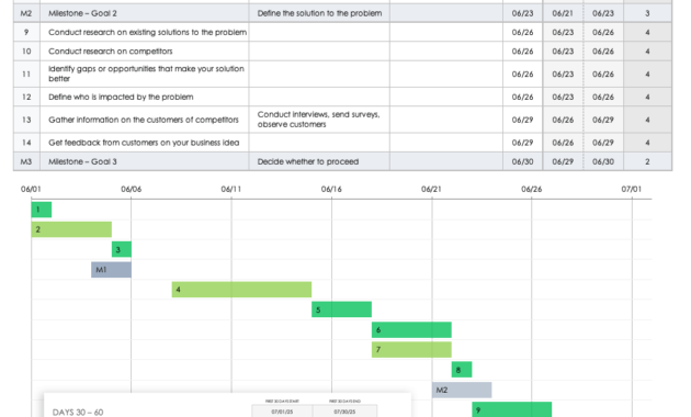 Free Business Plan Templates In Excel Smartsheet In Business Paln Template