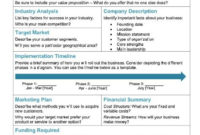 Free Business Plans Pdf Word Template Hubspot Intended For Business Case One Page Template