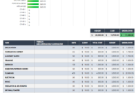 Free Construction Budget Templates Smartsheet Throughout Amazing Cost Breakdown Template For A Project