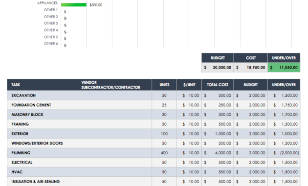 Free Construction Budget Templates Smartsheet Throughout Amazing Cost Breakdown Template For A Project