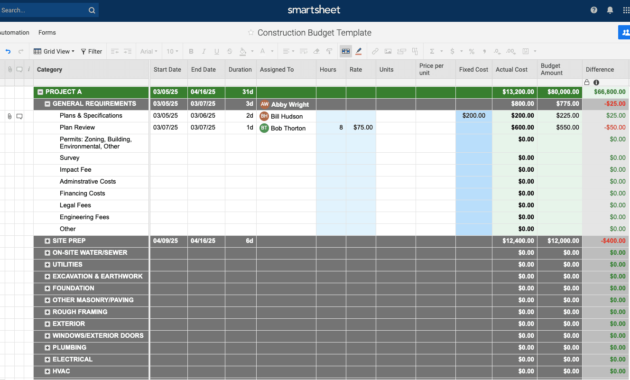 Free Construction Project Management Templates In Excel With Regard To Best Cost Management Plan Template
