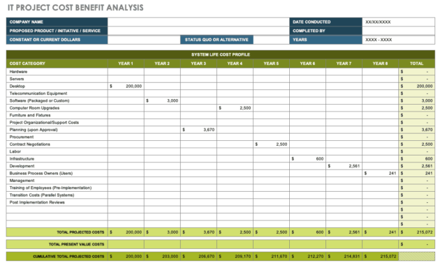 Free Cost Benefit Analysis Templates Smartsheet Intended For Cost Comparison Spreadsheet Template